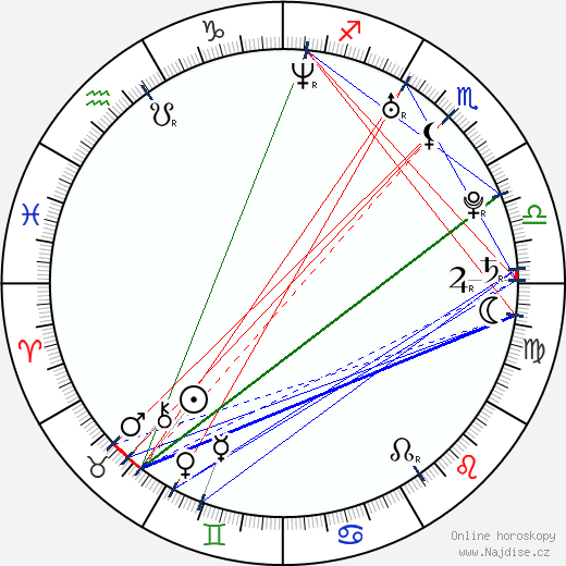Sunny Leone wikipedie wiki 2023, 2024 horoskop