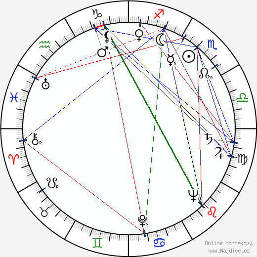 Sunset Carson wikipedie wiki 2023, 2024 horoskop