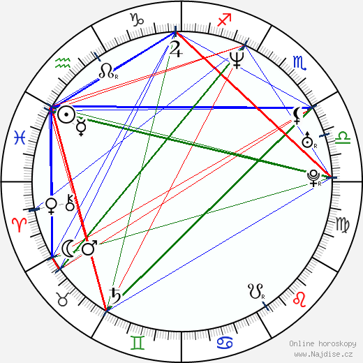 Sunset Thomas wikipedie wiki 2023, 2024 horoskop