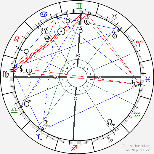 Sunsiaré de Larcône wikipedie wiki 2023, 2024 horoskop