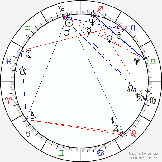 Suranne Jones wikipedie wiki 2021, 2022 horoskop
