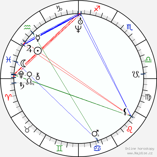 Susan B. Anthony wikipedie wiki 2023, 2024 horoskop