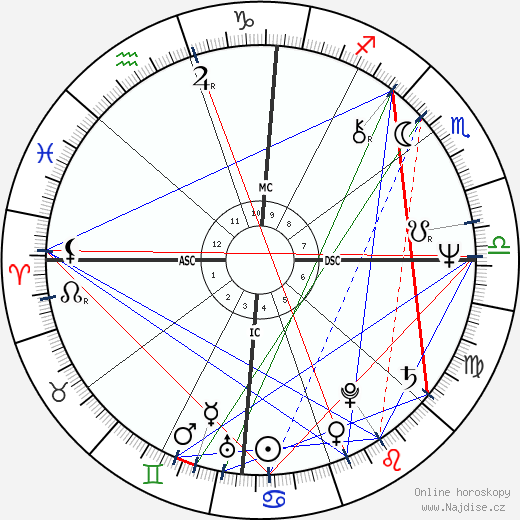 Susan Elizabeth Lancaster wikipedie wiki 2023, 2024 horoskop