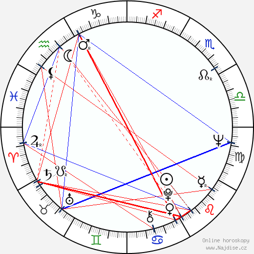Susan Flannery wikipedie wiki 2023, 2024 horoskop
