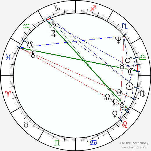 Susan Gibney wikipedie wiki 2023, 2024 horoskop