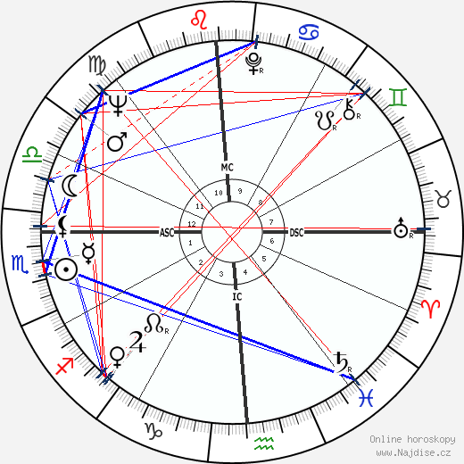 Susan Kohner wikipedie wiki 2023, 2024 horoskop