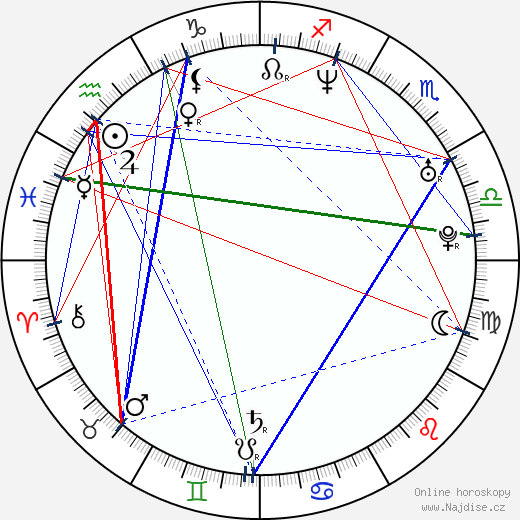 Susan May Pratt wikipedie wiki 2023, 2024 horoskop