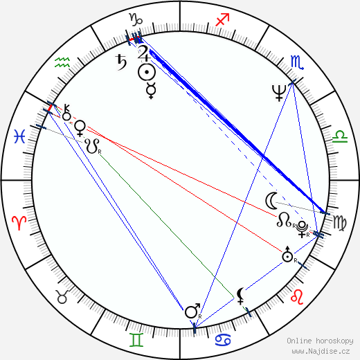 Susan Mechsner wikipedie wiki 2023, 2024 horoskop