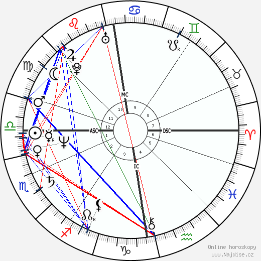 Susan Rancourt wikipedie wiki 2023, 2024 horoskop