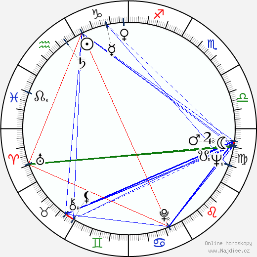 Susan Sontag wikipedie wiki 2023, 2024 horoskop