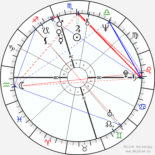 Susan St. Thomas wikipedie wiki 2023, 2024 horoskop