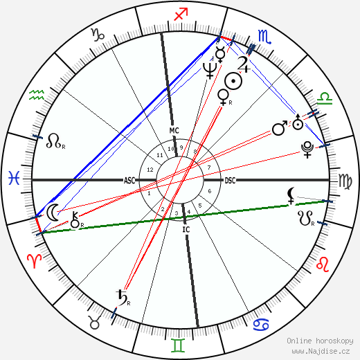 Susan Tedeschi wikipedie wiki 2023, 2024 horoskop