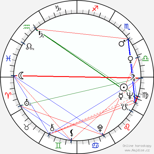 Susana Canales wikipedie wiki 2023, 2024 horoskop
