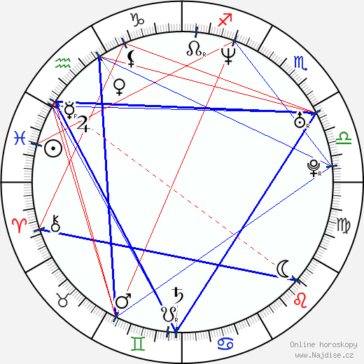 Susana Oliveira wikipedie wiki 2023, 2024 horoskop