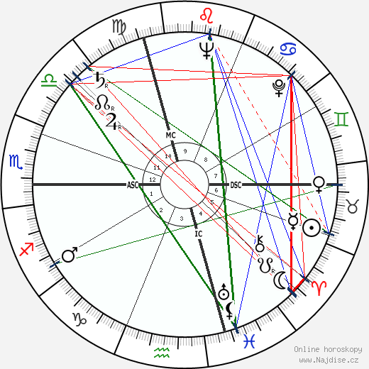 Susanna Agnelli wikipedie wiki 2023, 2024 horoskop
