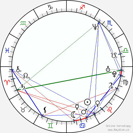 Susanna Simon wikipedie wiki 2023, 2024 horoskop