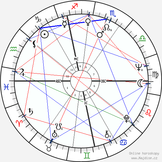 Susannah York wikipedie wiki 2023, 2024 horoskop