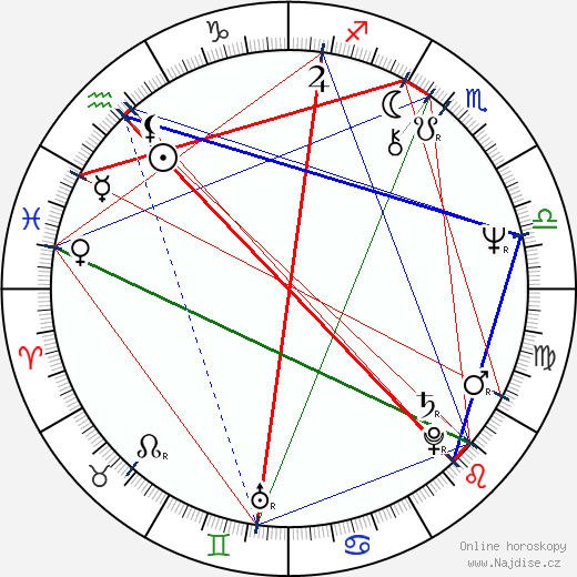 Susanne Benton wikipedie wiki 2023, 2024 horoskop