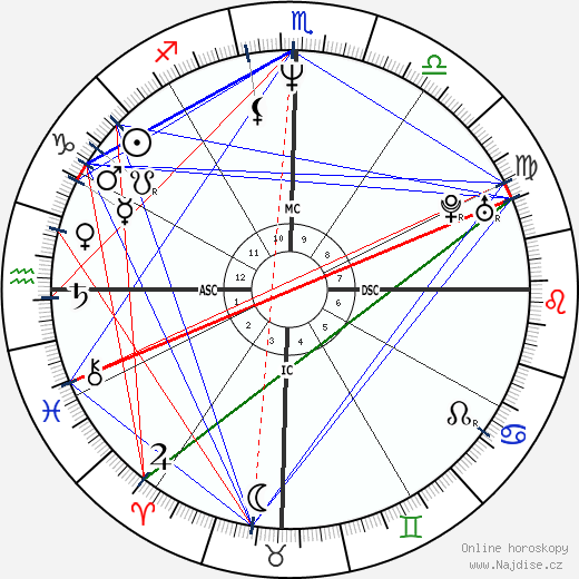 Suzane Carvalho wikipedie wiki 2023, 2024 horoskop