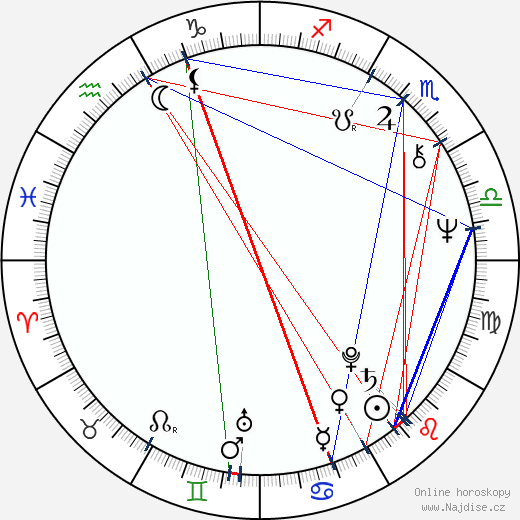 Suze Lanier-Bramlett wikipedie wiki 2023, 2024 horoskop