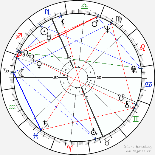 Suzette Haden Elgin wikipedie wiki 2023, 2024 horoskop