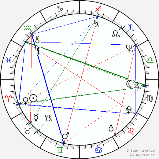 Suzzanne Douglass wikipedie wiki 2023, 2024 horoskop