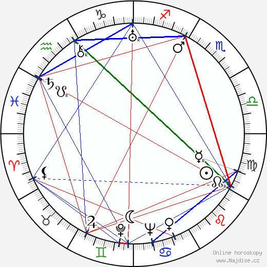 Svatá Maria Faustyna Kowalska wikipedie wiki 2023, 2024 horoskop