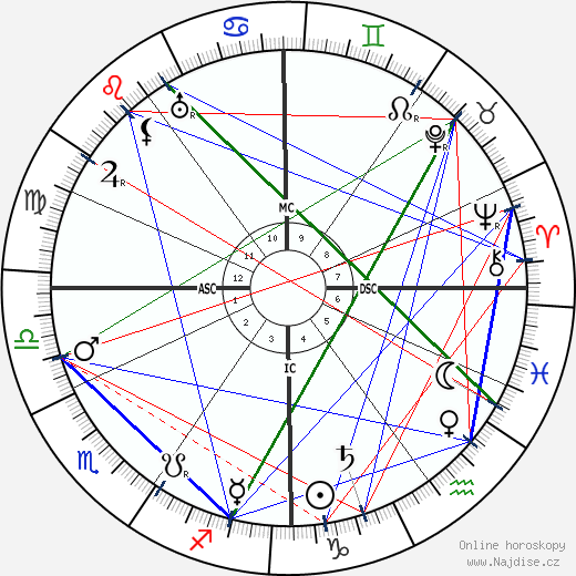 Svatá Terezie z Lisieux wikipedie wiki 2023, 2024 horoskop