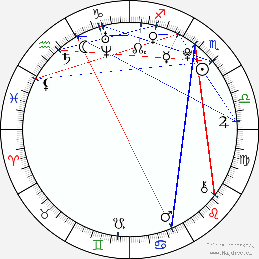 Svea Bein wikipedie wiki 2023, 2024 horoskop