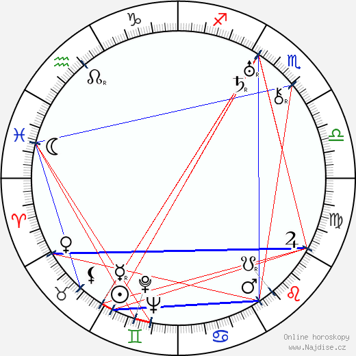 Sven Relander wikipedie wiki 2023, 2024 horoskop