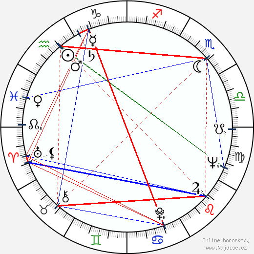Světlana Charitonova wikipedie wiki 2023, 2024 horoskop