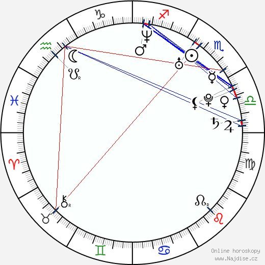 Svetlana Kulikova wikipedie wiki 2023, 2024 horoskop