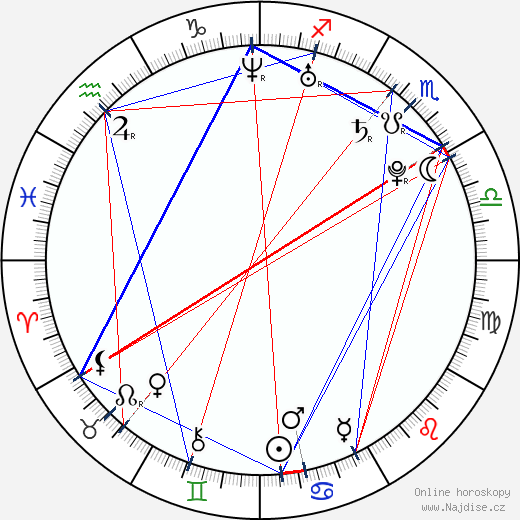 Svetlana Kuzněcova wikipedie wiki 2023, 2024 horoskop