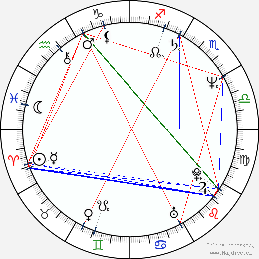 Svetlana Orlova wikipedie wiki 2023, 2024 horoskop