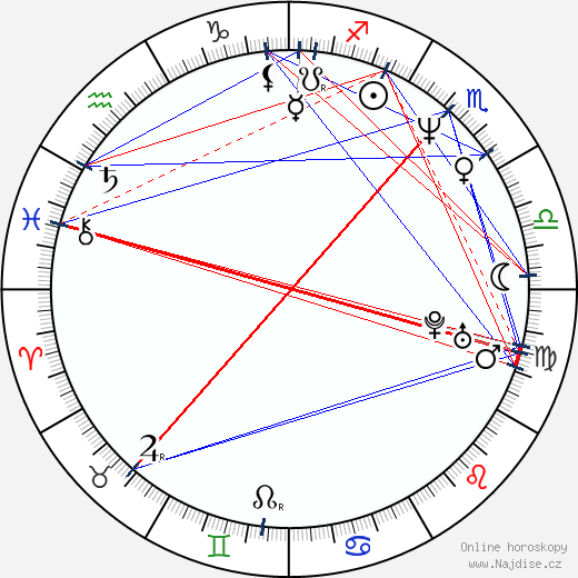 Světlana Pismičenko wikipedie wiki 2023, 2024 horoskop