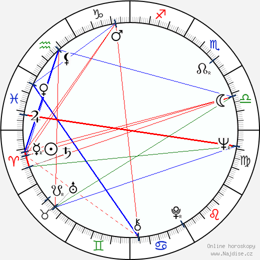 Svetoslav Peev wikipedie wiki 2023, 2024 horoskop