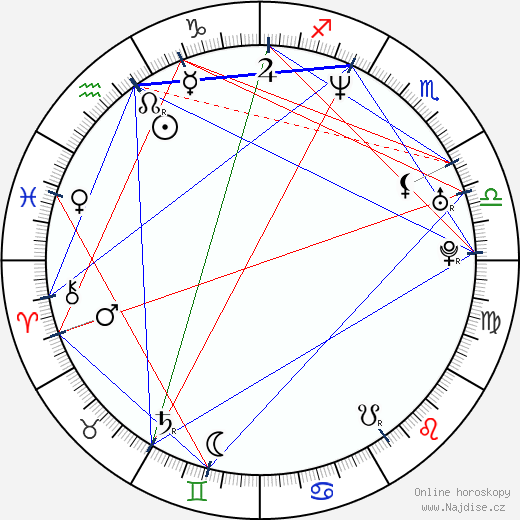 Svetozar Ristovski wikipedie wiki 2023, 2024 horoskop