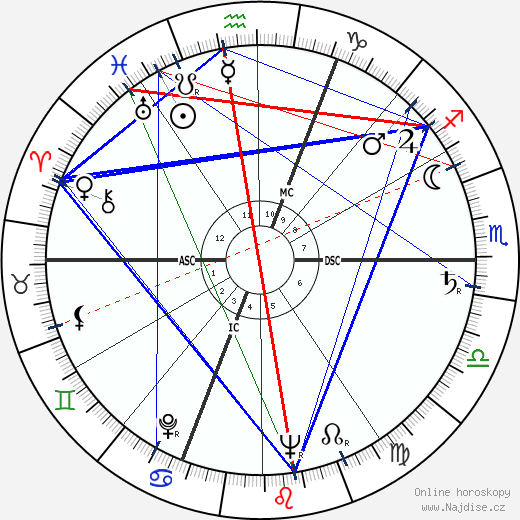 Sviatoslav Prokofiev wikipedie wiki 2023, 2024 horoskop