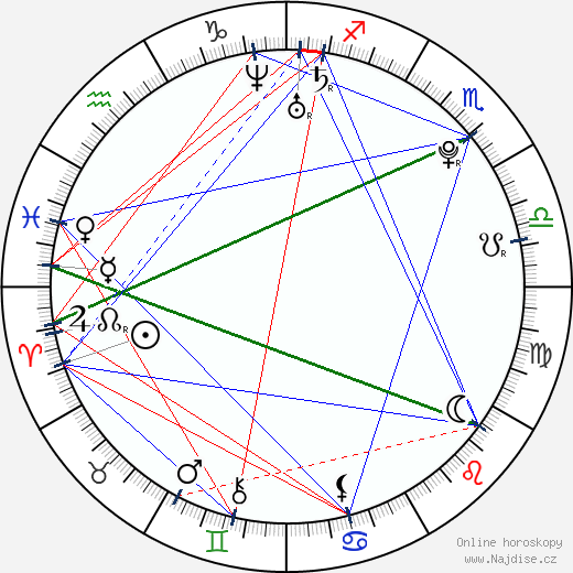 Swara Bhaskar wikipedie wiki 2023, 2024 horoskop