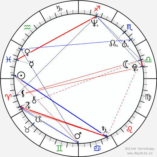 Swifty McVay wikipedie wiki 2023, 2024 horoskop