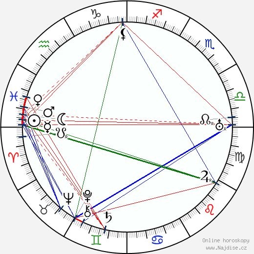 Syd Chaplin wikipedie wiki 2023, 2024 horoskop