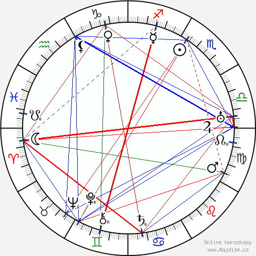 Syd Crossley wikipedie wiki 2023, 2024 horoskop