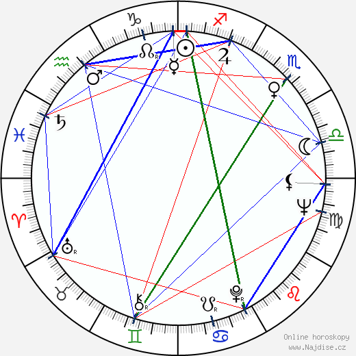 Syd Field wikipedie wiki 2023, 2024 horoskop