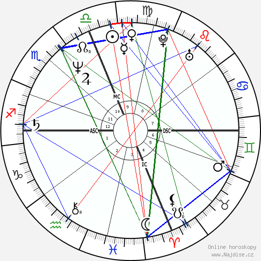 Syd Kitson wikipedie wiki 2023, 2024 horoskop