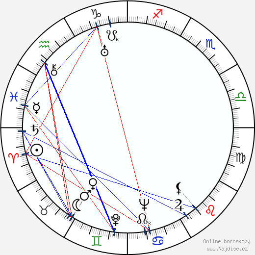 Sydney Boehm wikipedie wiki 2023, 2024 horoskop
