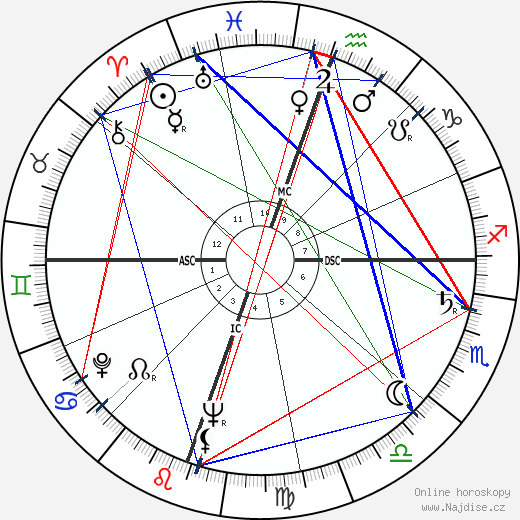 Sydney Chaplin wikipedie wiki 2023, 2024 horoskop