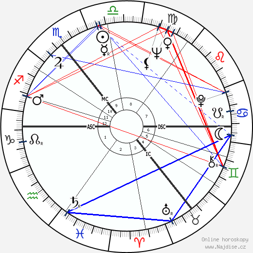 Sydney Chapman wikipedie wiki 2023, 2024 horoskop