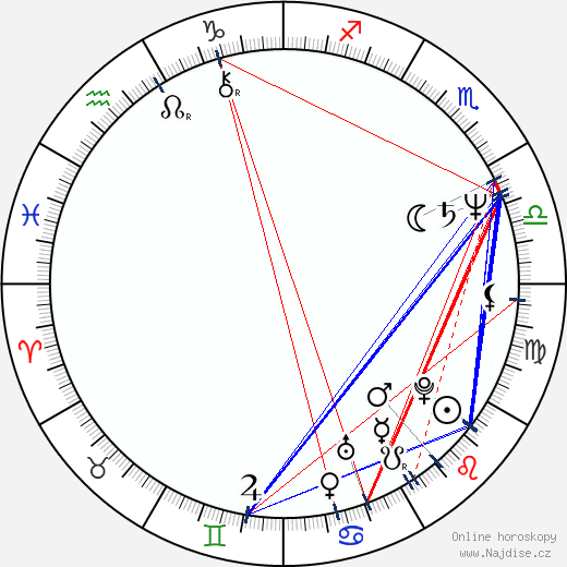 Sydney J. Bartholomew Jr. wikipedie wiki 2023, 2024 horoskop