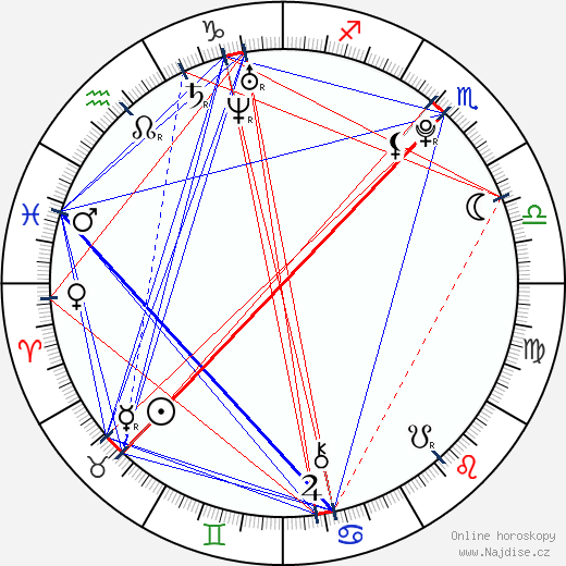 Sydney Leroux wikipedie wiki 2023, 2024 horoskop