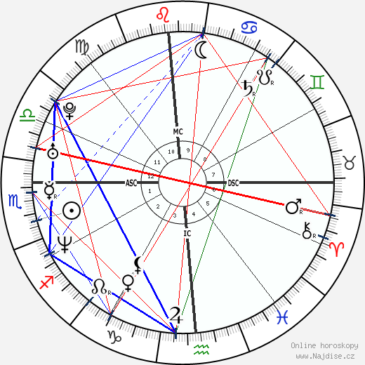 Sydney Tamiia Poitier wikipedie wiki 2023, 2024 horoskop